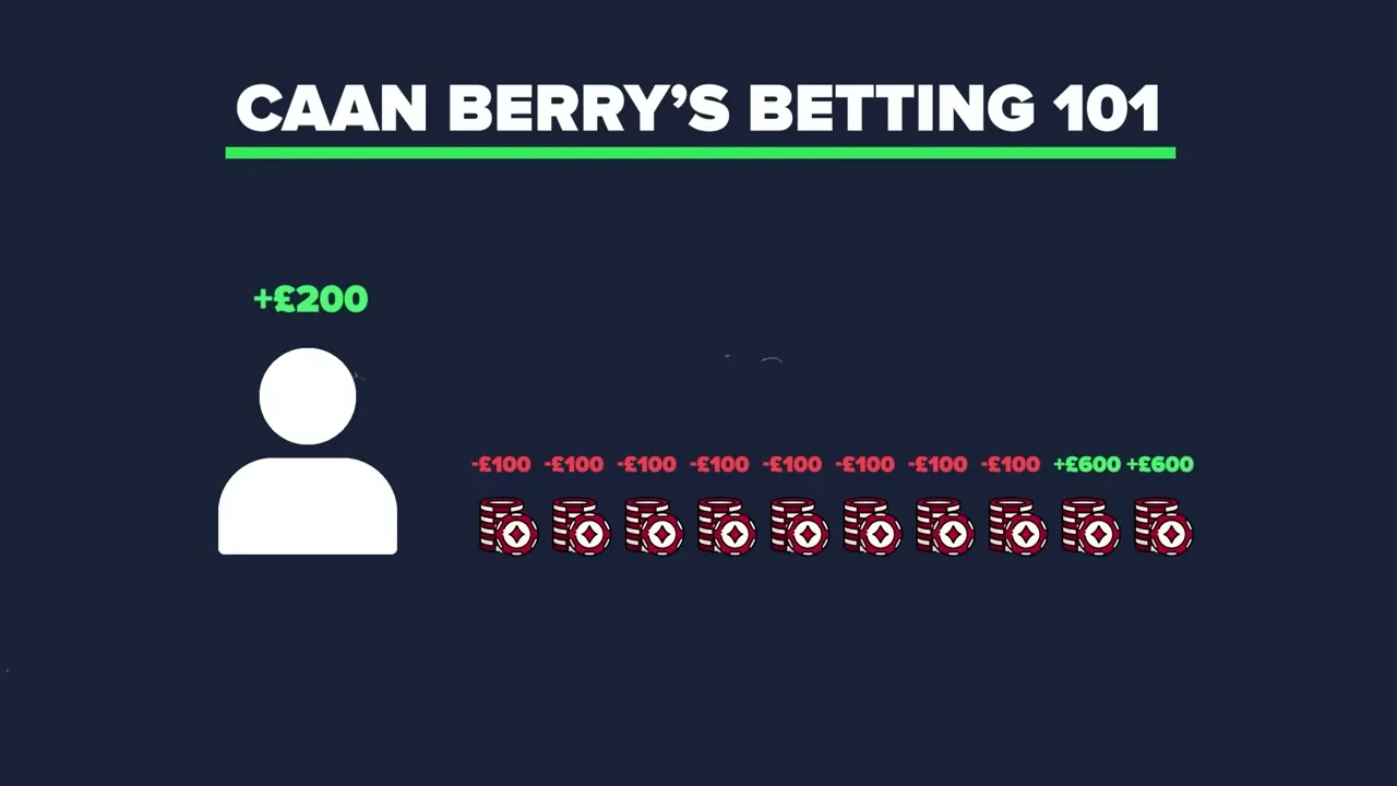 Bet365 Casino